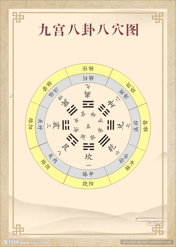 九宫八卦八穴图