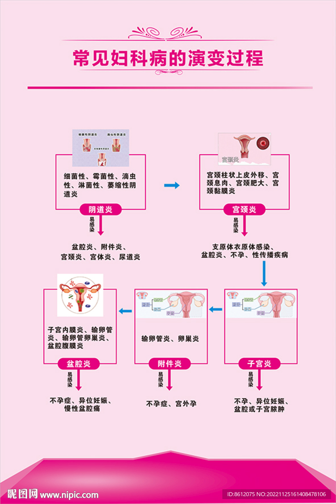 妇科