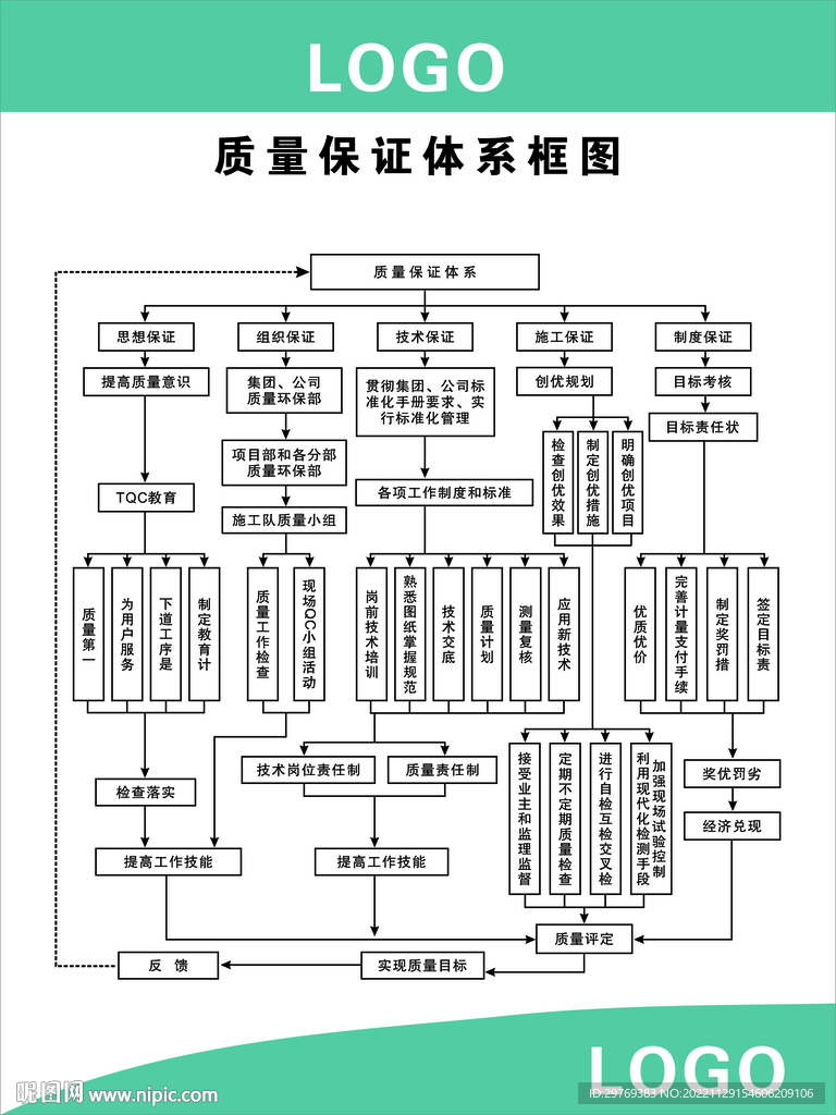 质量保证体系图