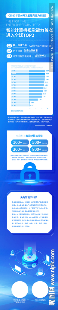 云计算产品视觉能力新媒体长图