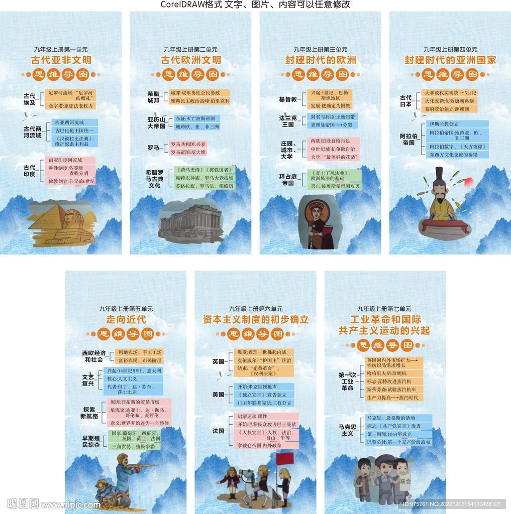 九年级上册历史思维导图 