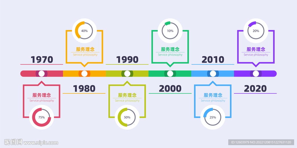 多彩数据信息图表