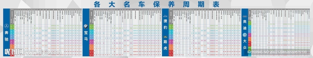 名车保养周期表