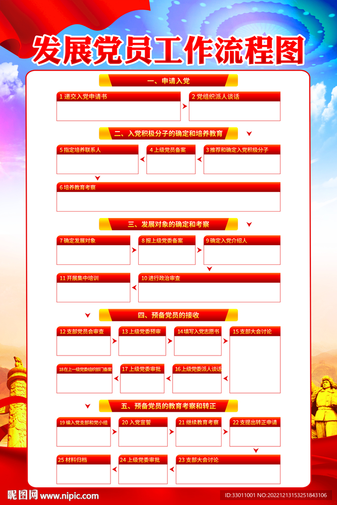 发展党员工作流程图