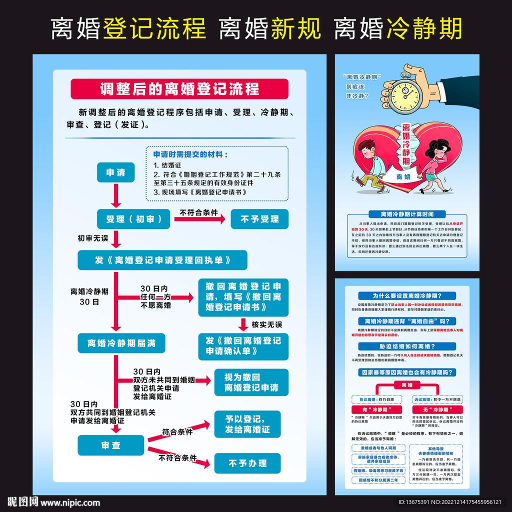 离婚登记流程图