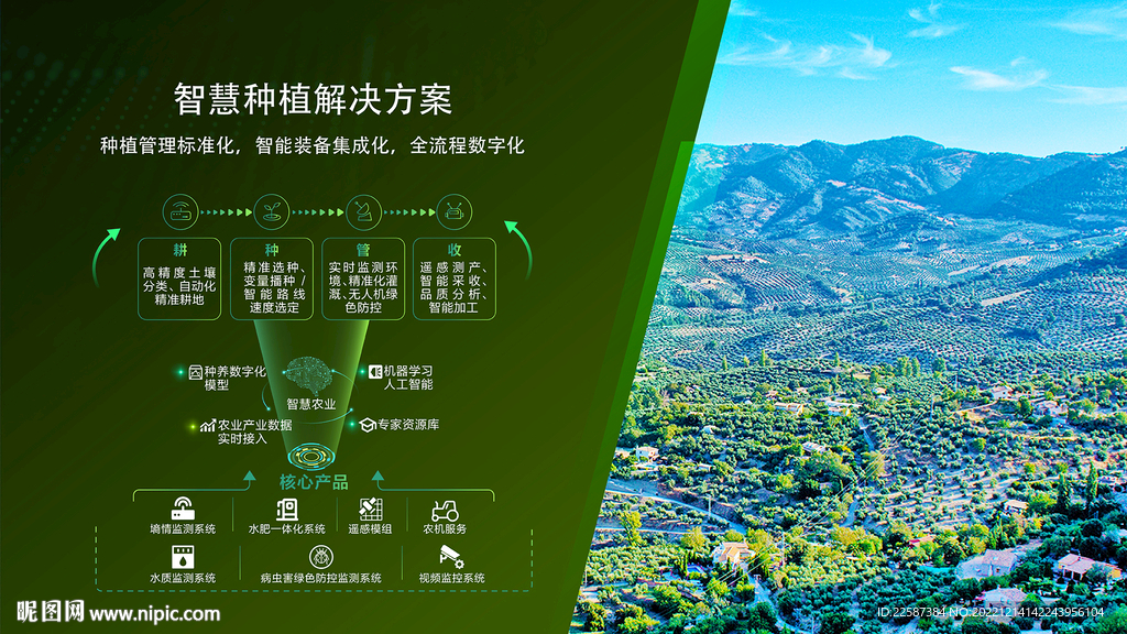 PPT 导图