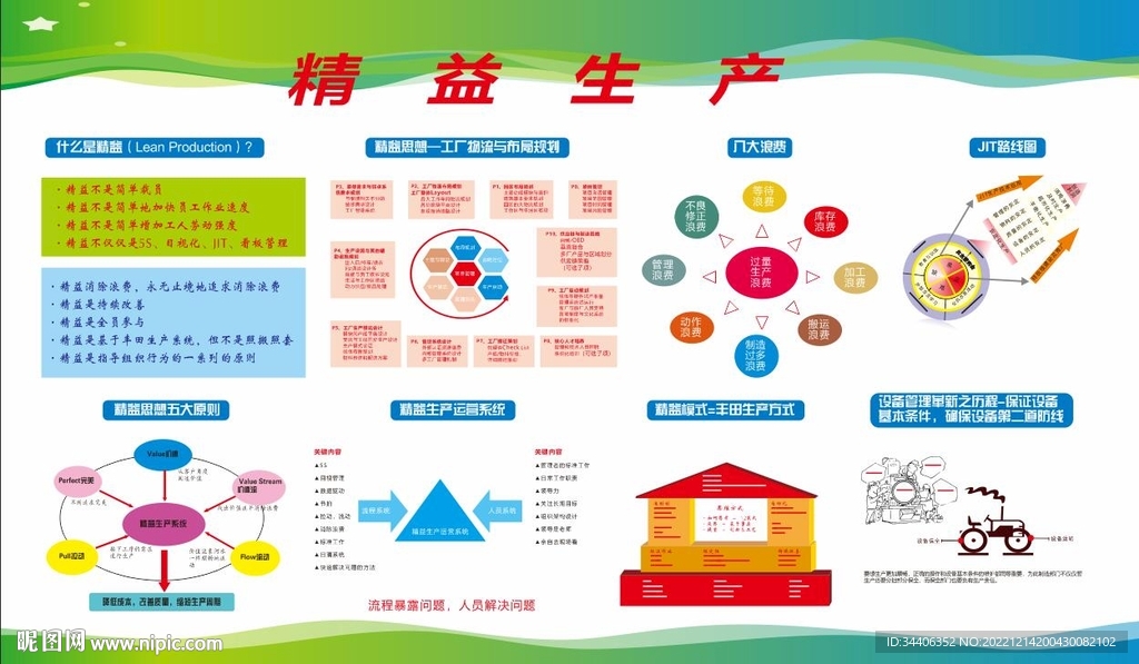 精益生产