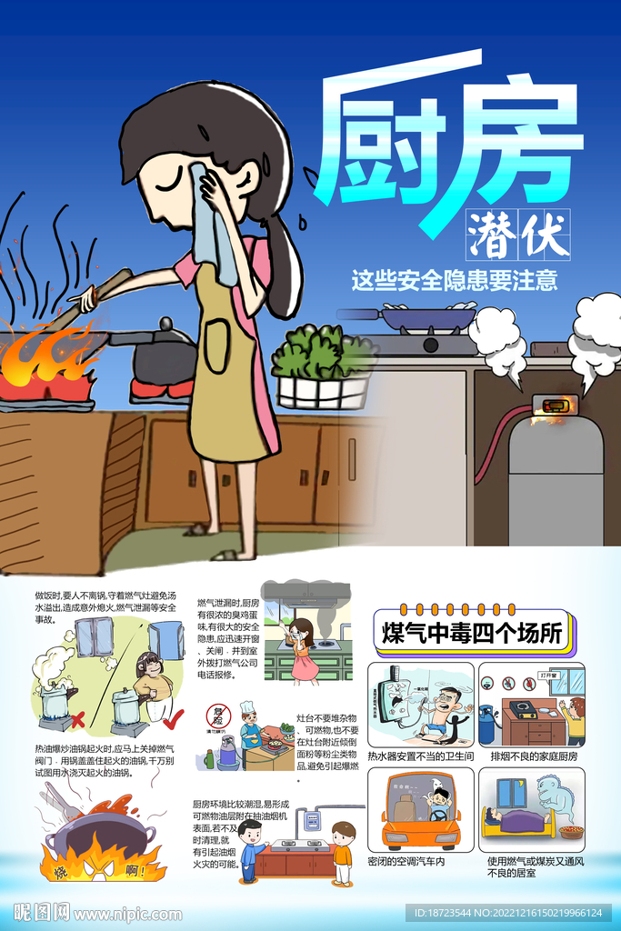 厨房防火安全隐患海报