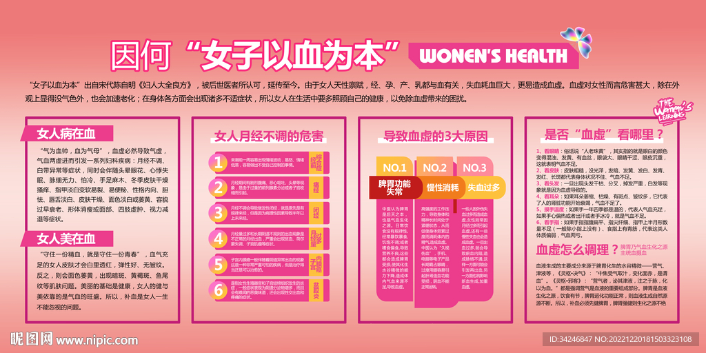妇科健康普及