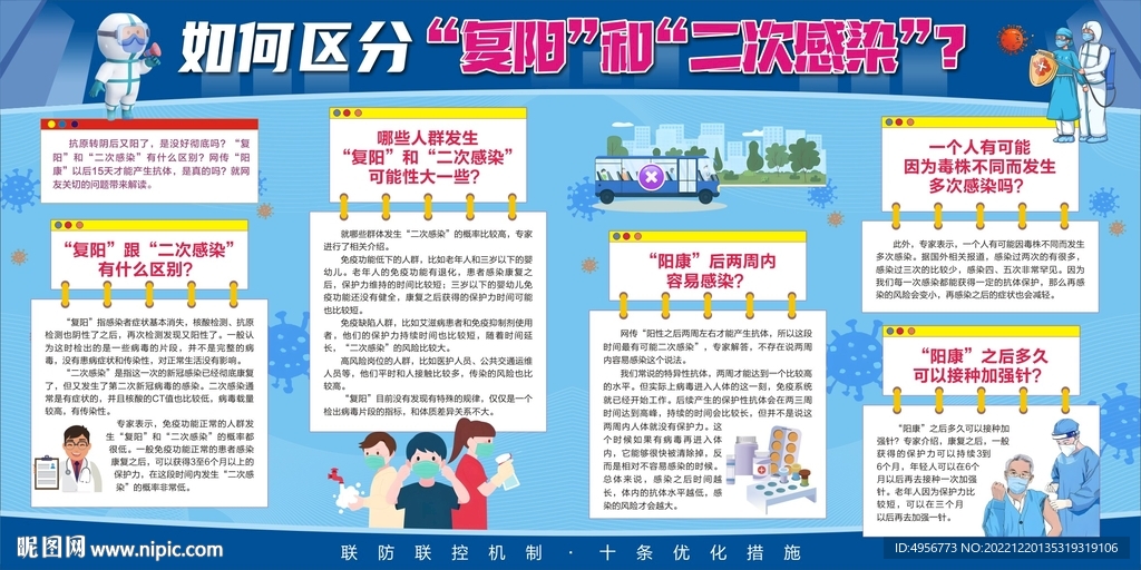 如何区分复阳和二次感染展板