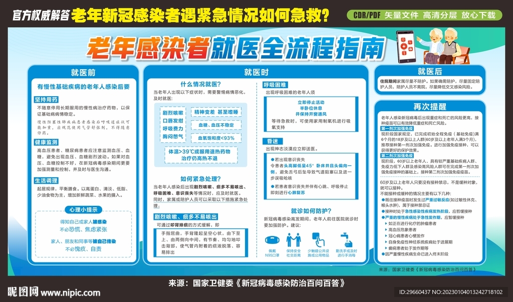 老年感染者就医全流程指南
