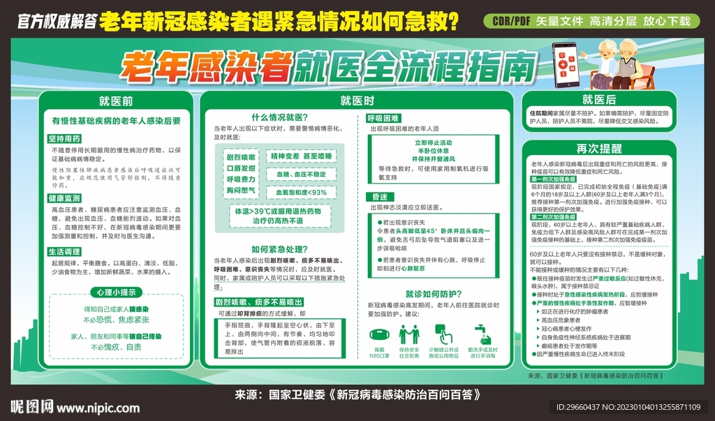 老年感染者就医全流程指南