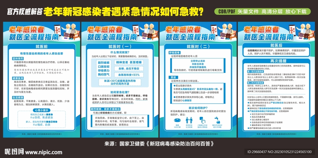 老年感染者遇紧急情况如何急救
