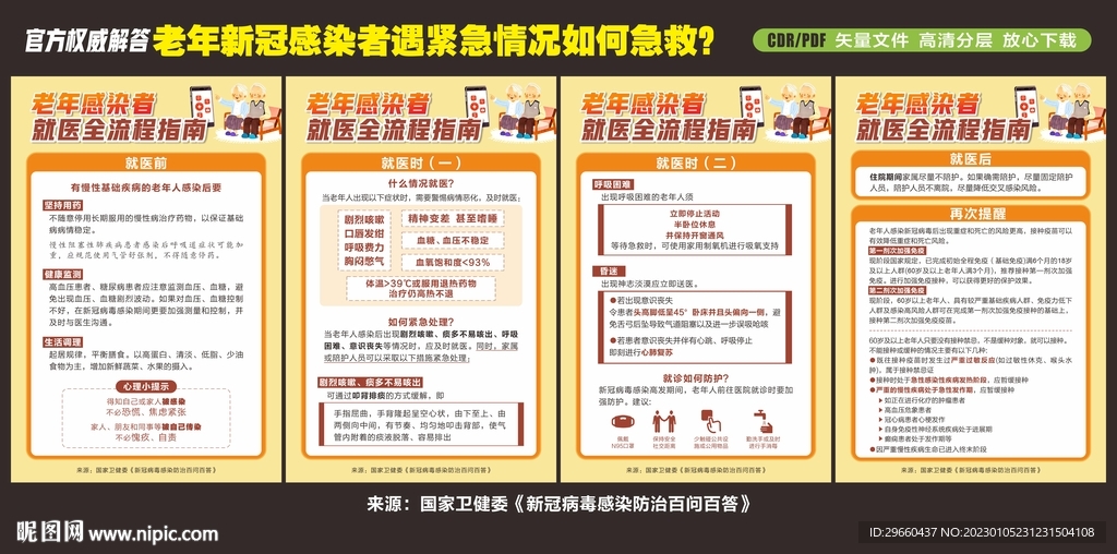 老年感染者就医全流程指南
