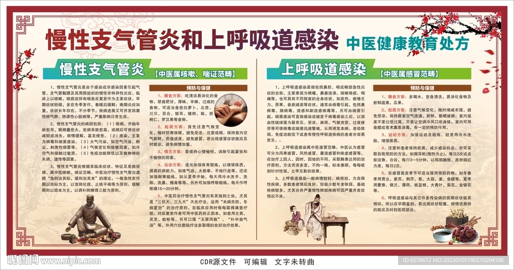 中医健康教育处方宣传栏