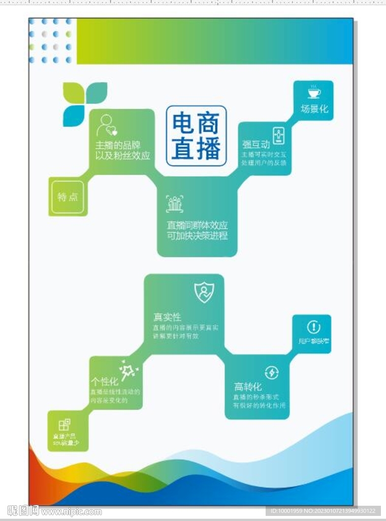 电商直播