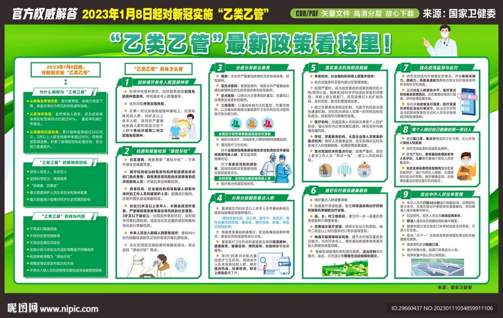 乙类乙管最新政策宣传栏