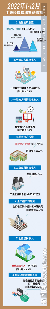 经济数据指标