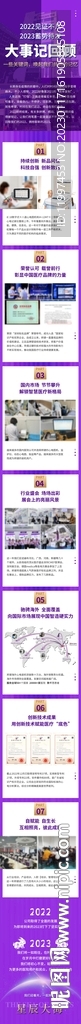 年终盘点