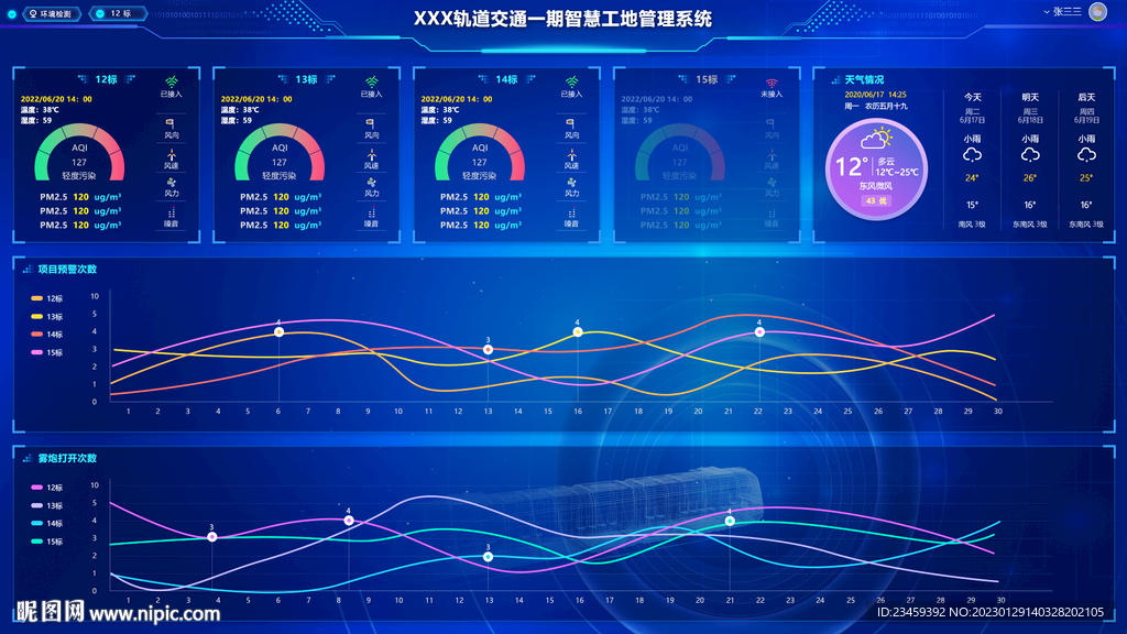 可视化大屏