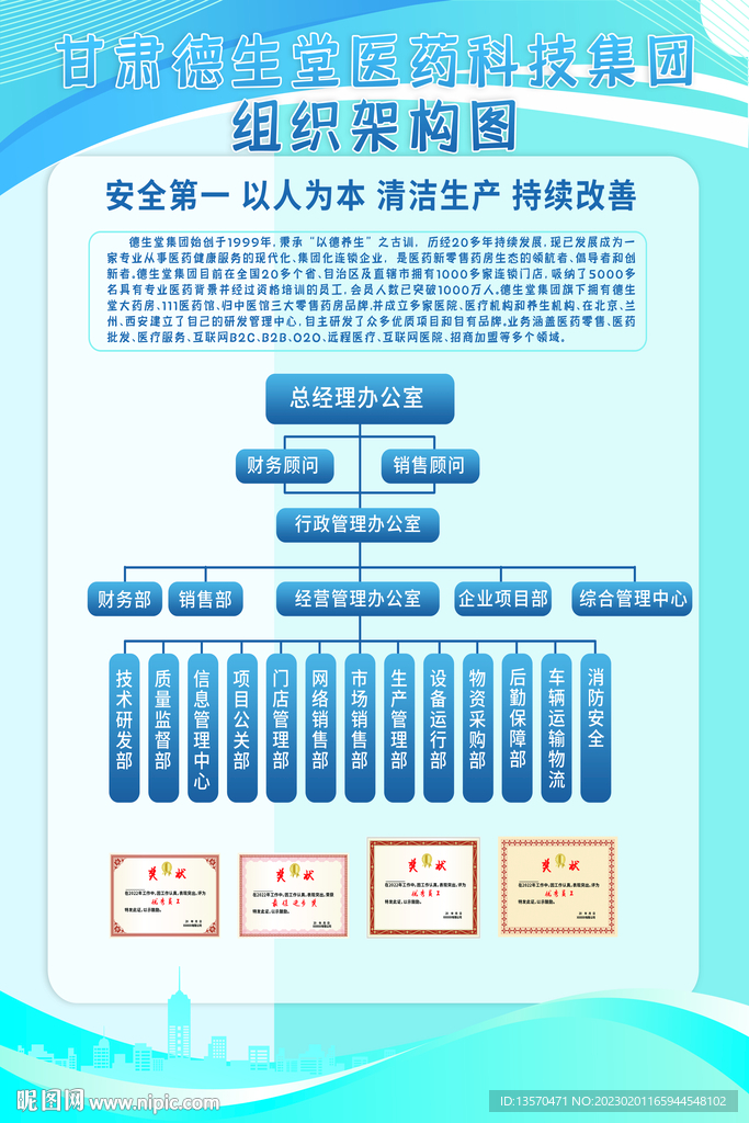 企业宣传组织架构海报