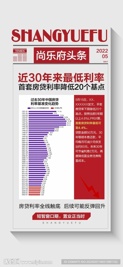房地产政策利好海报