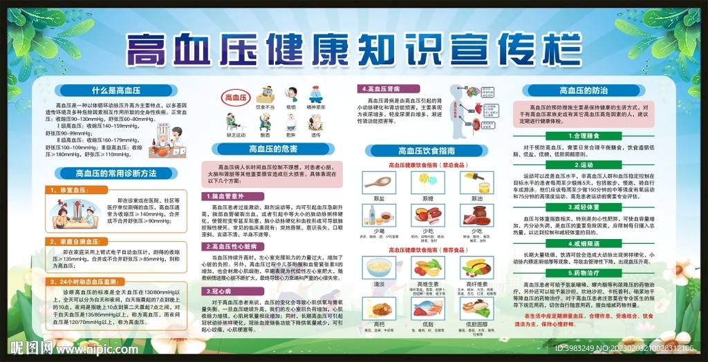 高血压健康知识宣传栏