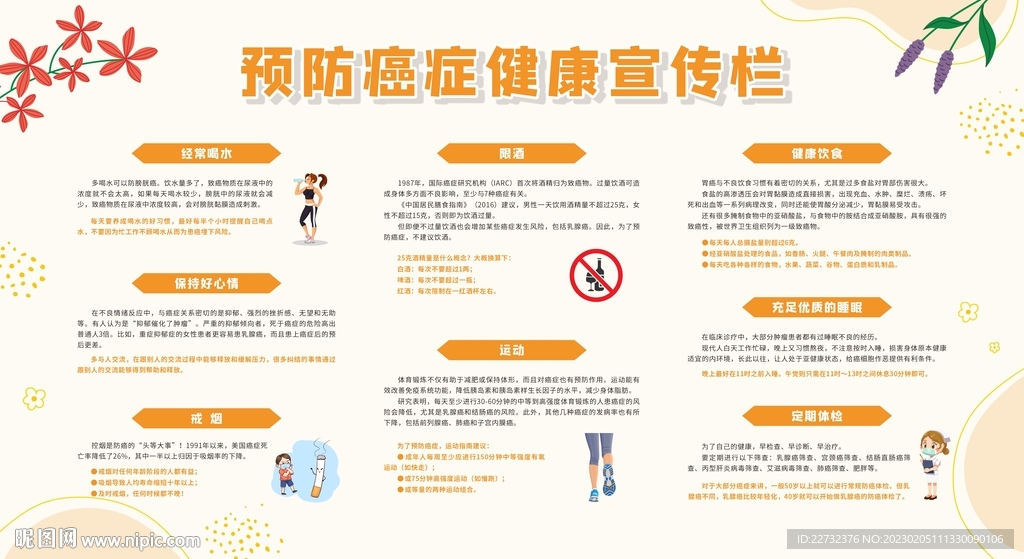 预防癌症宣传栏