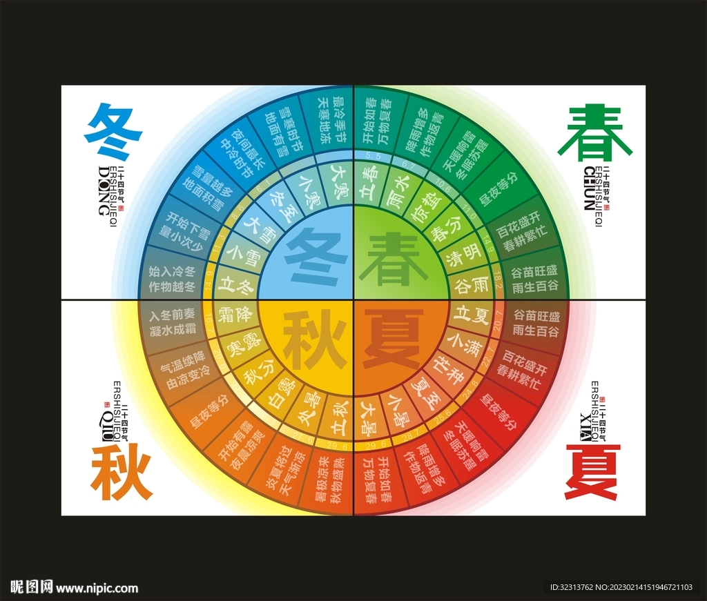 24节气表