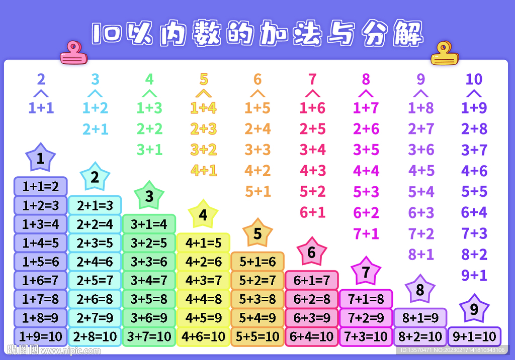 十以内数的加法与分解表