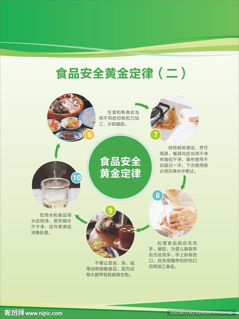 食品安全