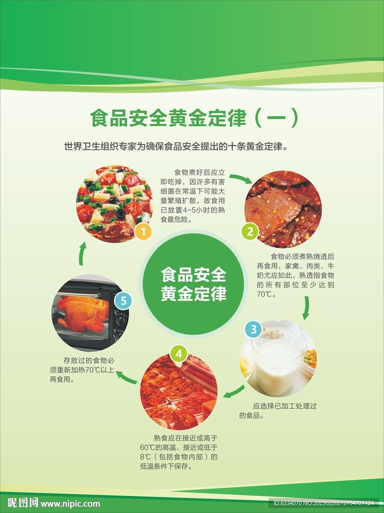 食品安全