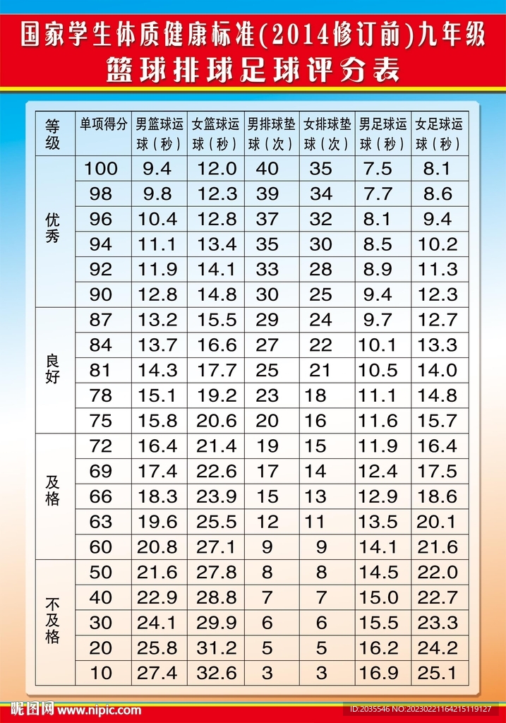 篮球排球足球评分表