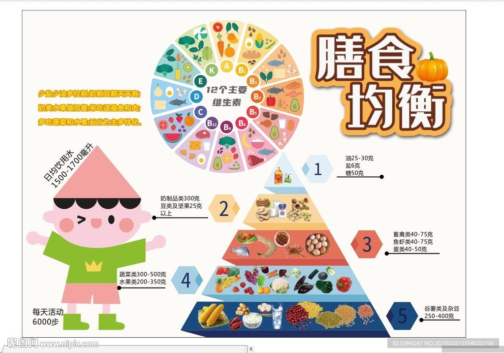 膳食健康饮食金字塔图片
