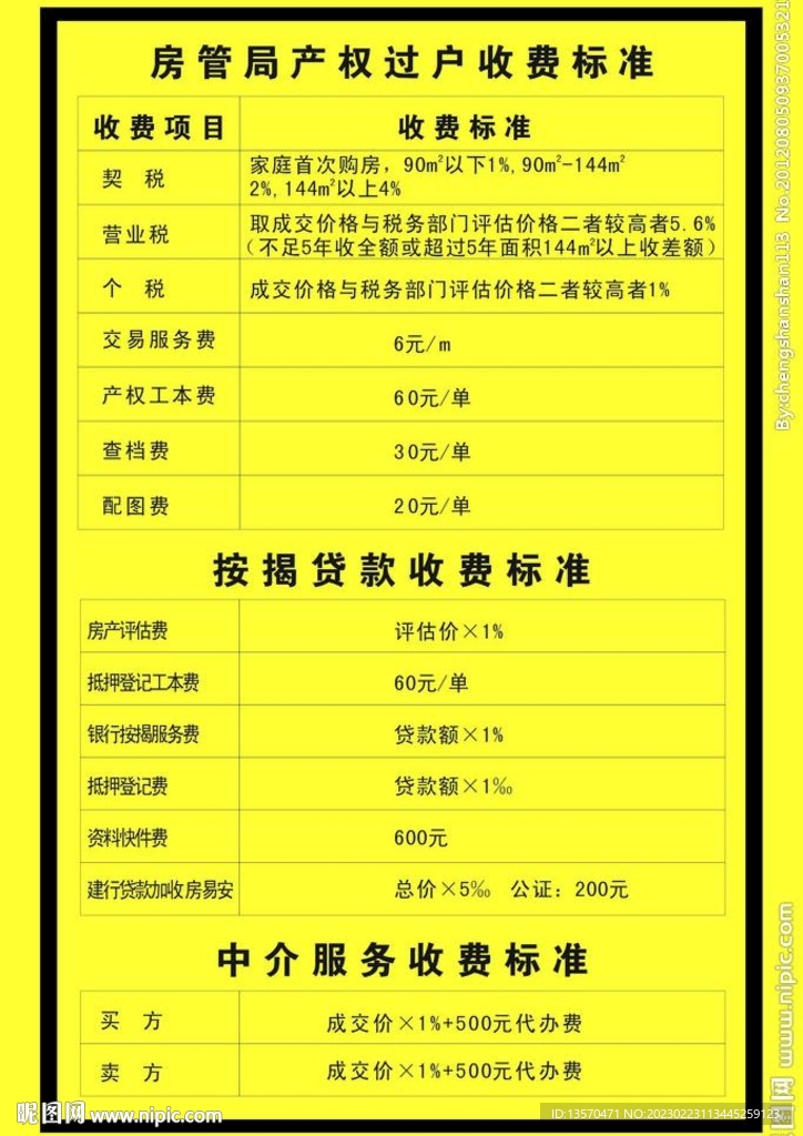 房产过户不动产