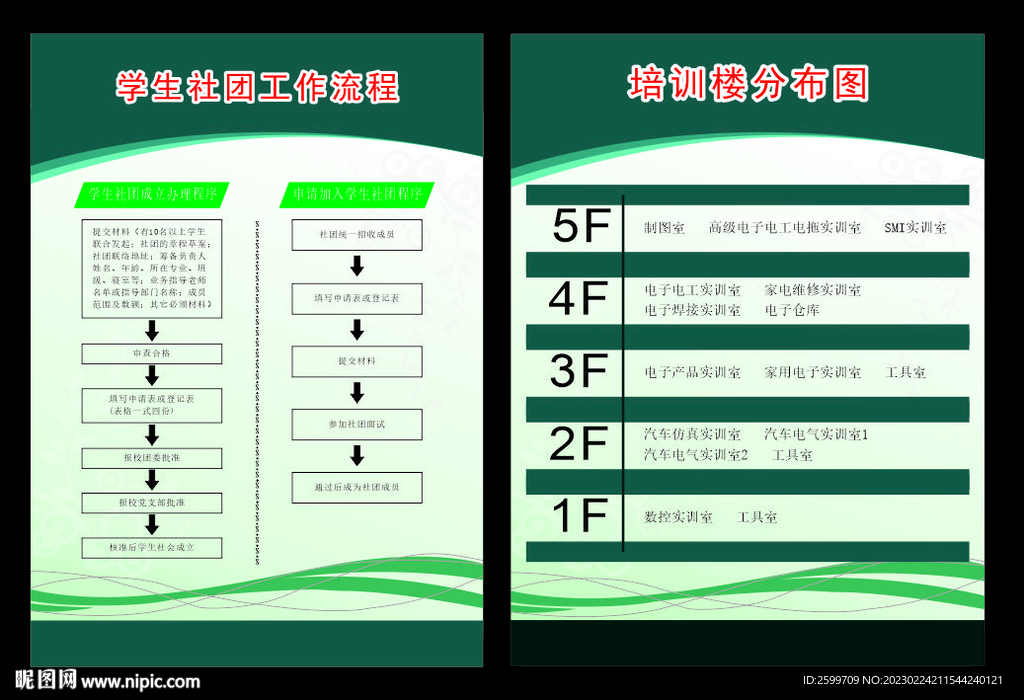 分布图