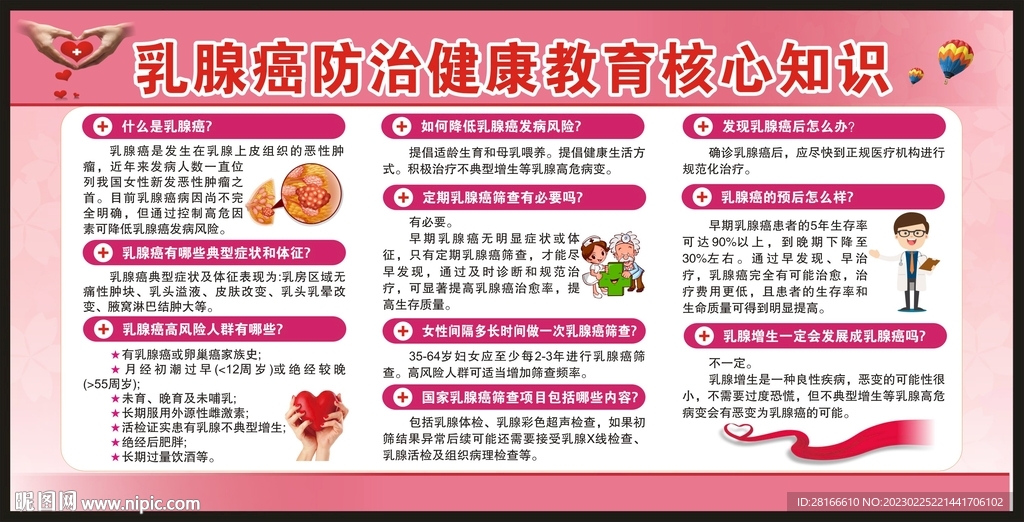 乳腺癌防治健康教育核心知识