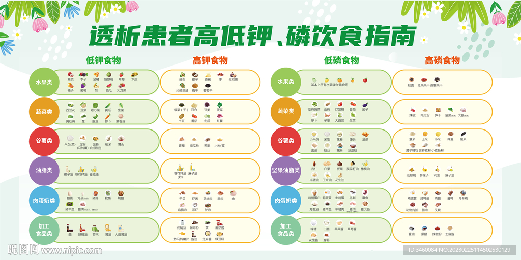 透析患者高低钾磷食物饮食指南