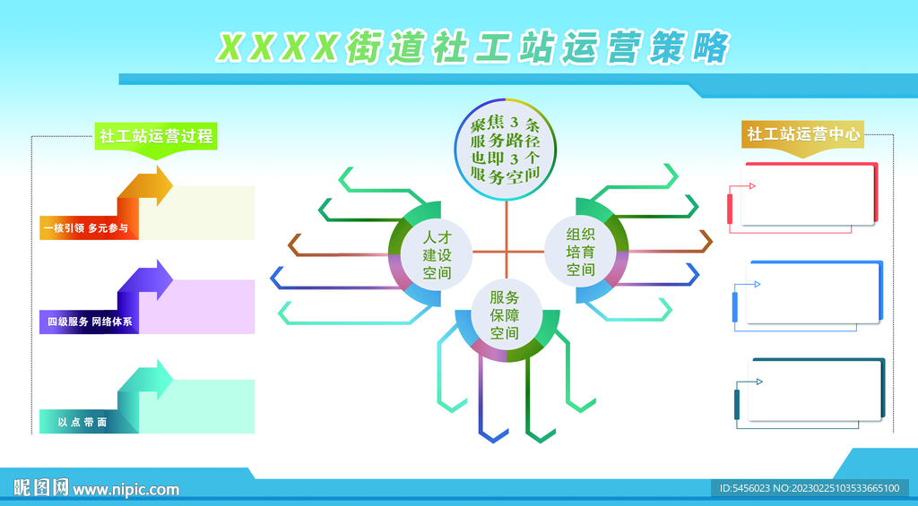 街道社工站运营策略