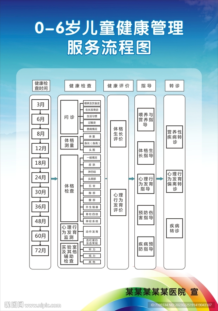 0-6岁儿童健康管理