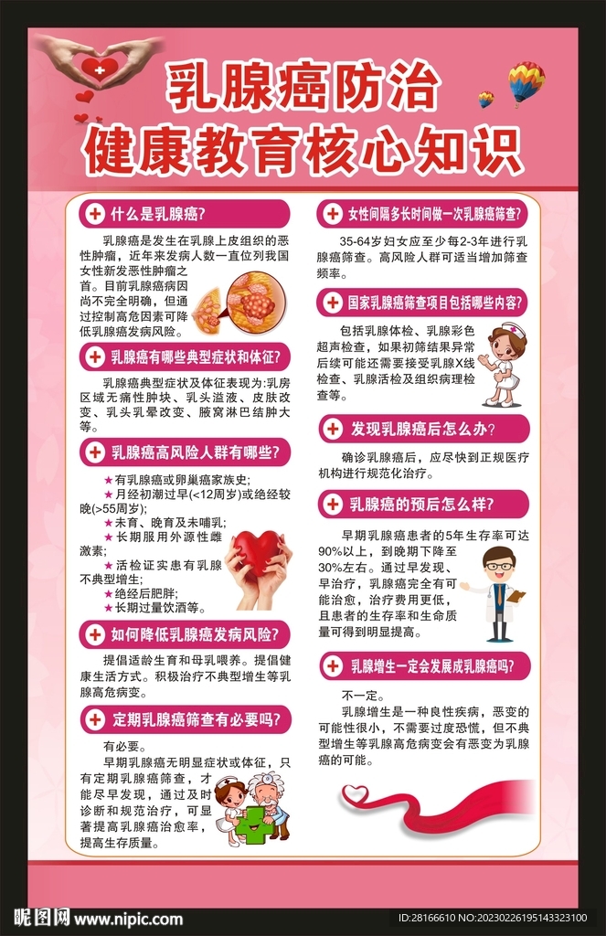 乳腺癌防治健康教育核心知识海报