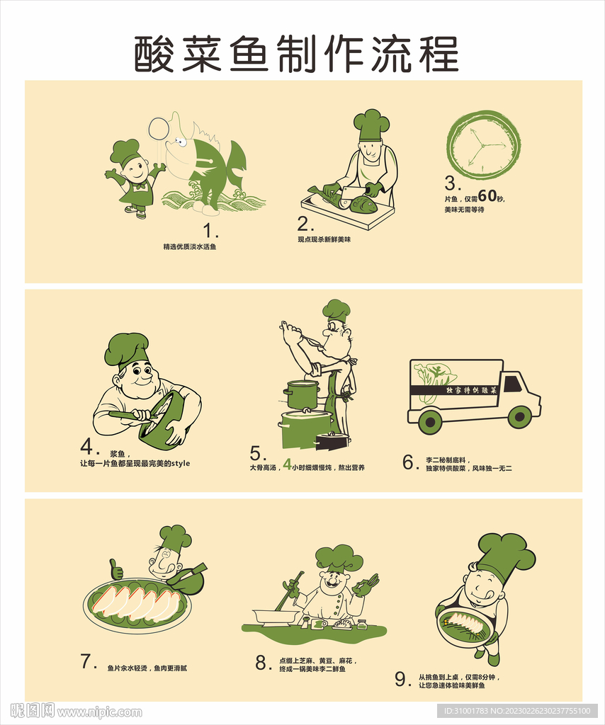 手绘酸菜鱼流程图