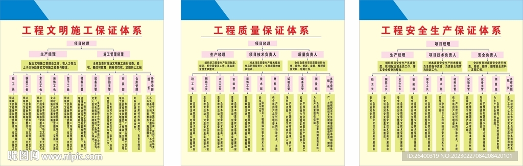 安全保证体系