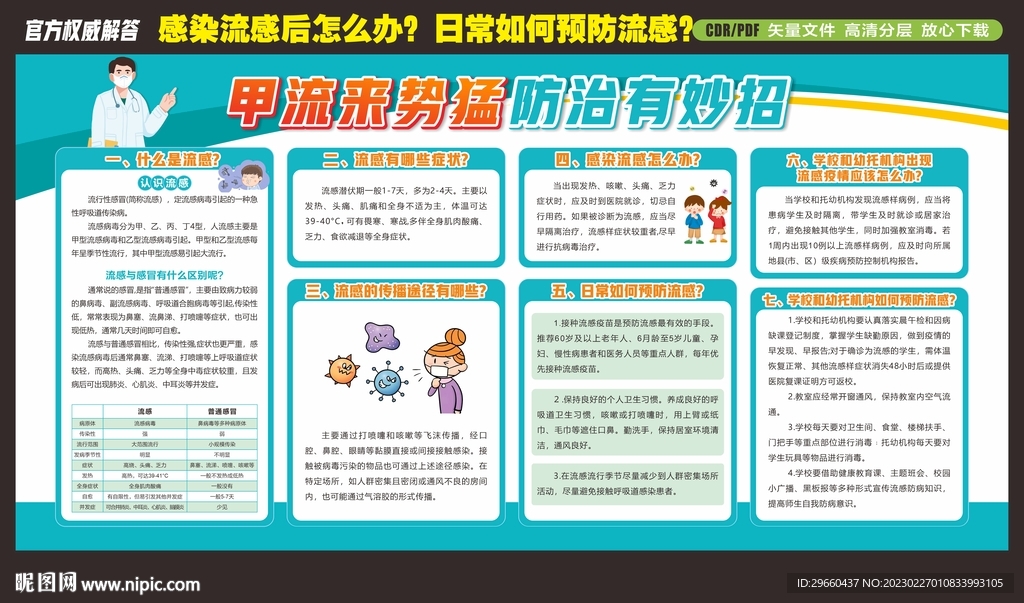 感染甲流有哪些症状感染后怎么办
