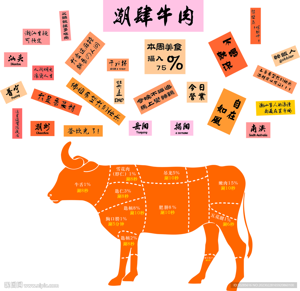 潮肆牛肉馆形象墙