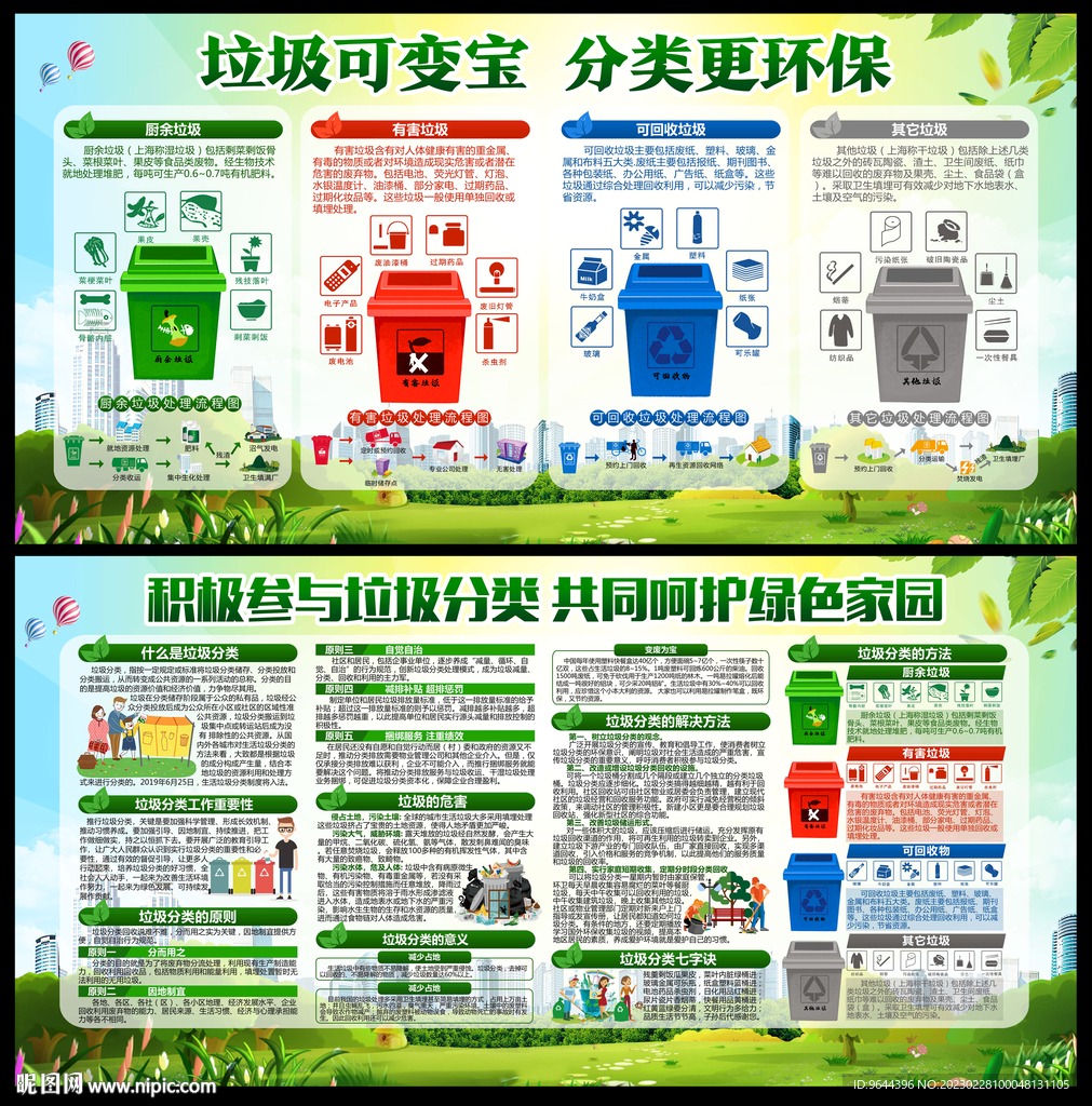 垃圾分类宣传栏