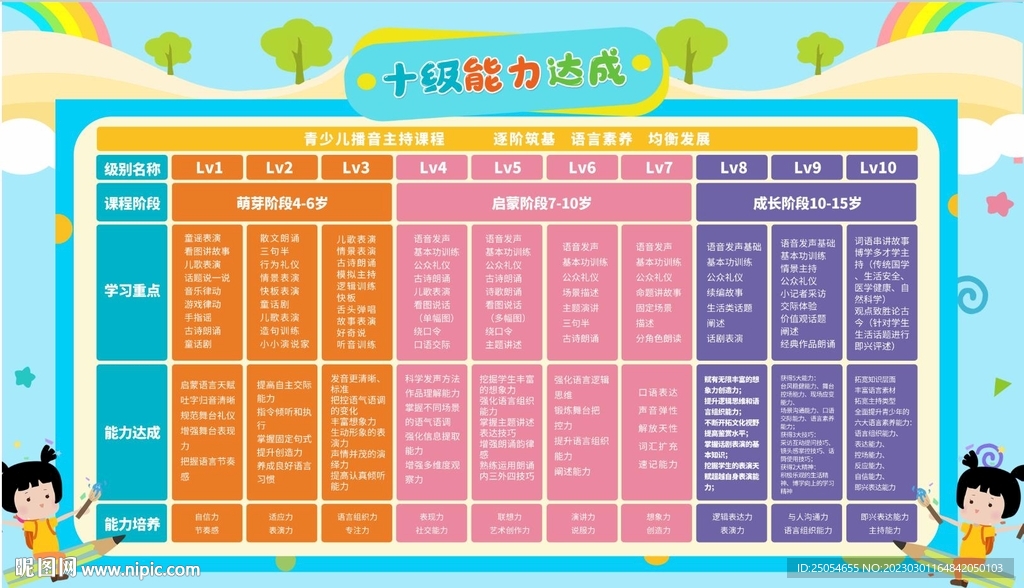 培训能力