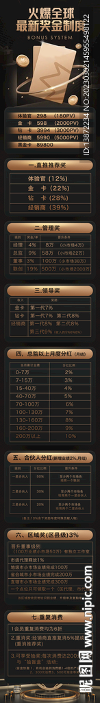 微商政策制度权益长图公司政策