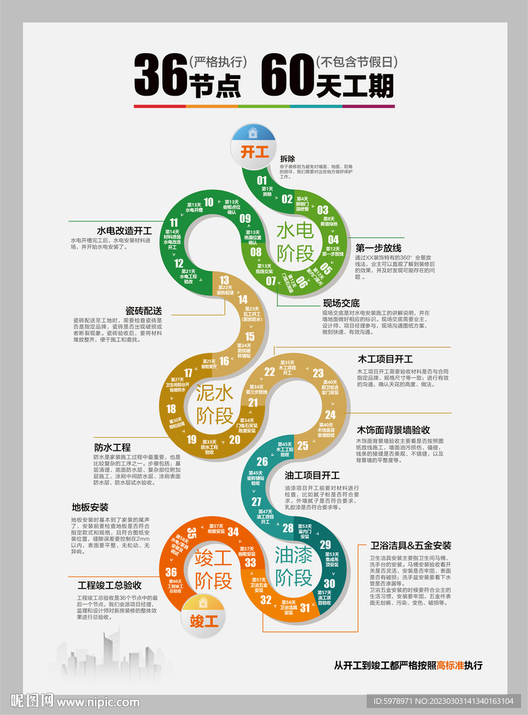 装饰流程图