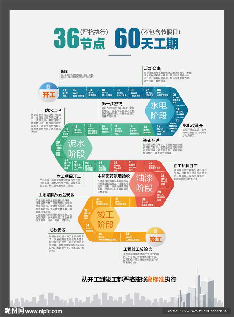 装饰流程图 